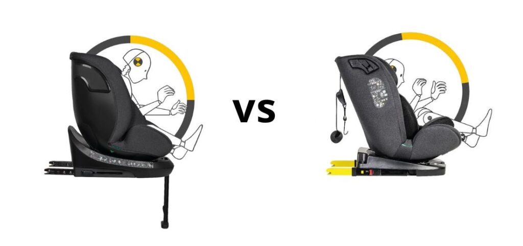 Top Tether en sillas de coche: qué es, dónde está y cómo usarlo (guía clara para familias) - MSBABYWORLD silla coche pata vs silla de coche con top tether